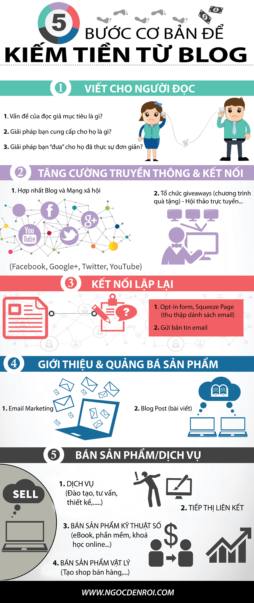 infographic 5 buoc kiem tien tu blog