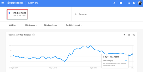 su dung google trend de lam seo