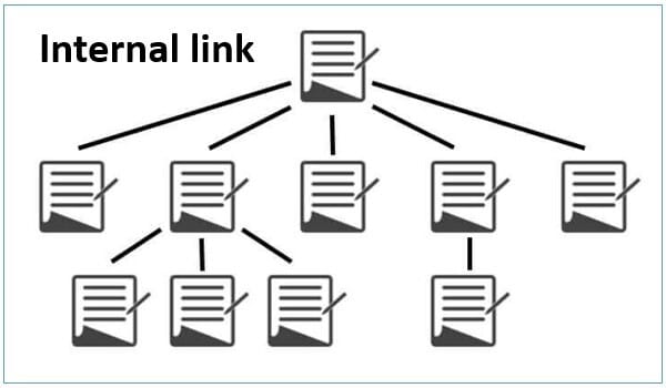 thêm internal link để google index bài viết nhanh hơn