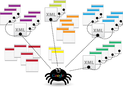 tai sao moi website can co XML sitemaps