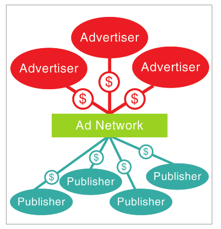 ads network la gi