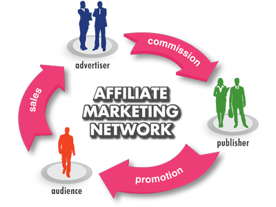 affiliate network la gi