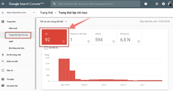 khac phuc loi lap chi muc trong google search console