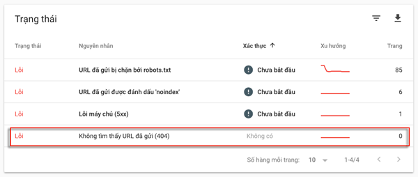 khac phuc loi 404 trong google search console