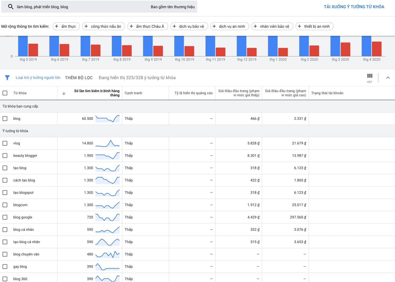 Phân tích từ khóa với Google Keyword Planner