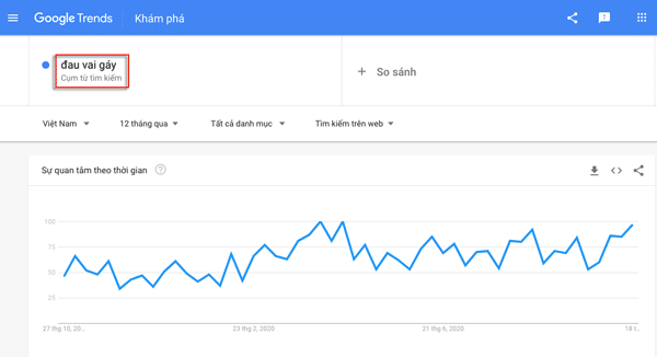 nghiên cứu từ khoá bằng google trend