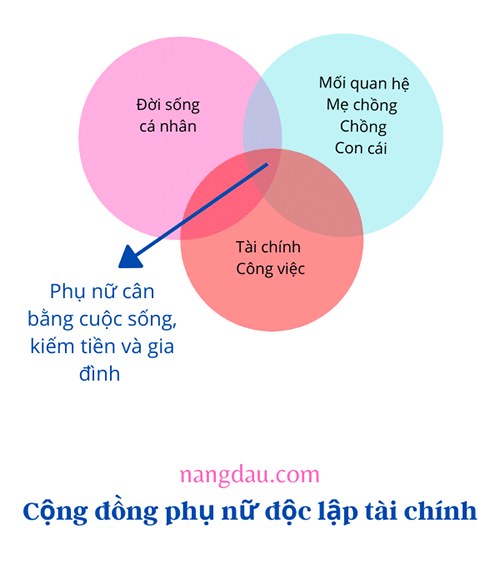 chọn niche cho blog