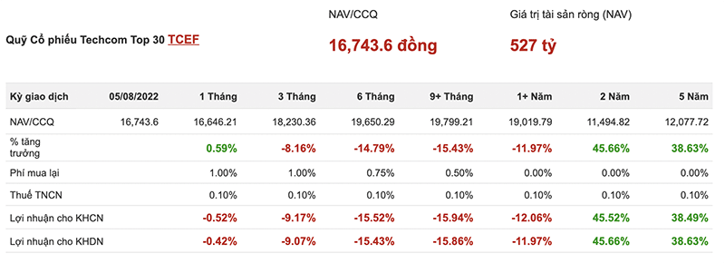 lý do nên đầu tư chứng chỉ quỹ